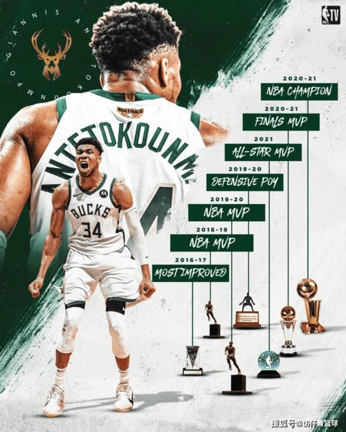 追梦:文班按目前水平打下去 他可以横扫MVP、DPOY还有MIP!