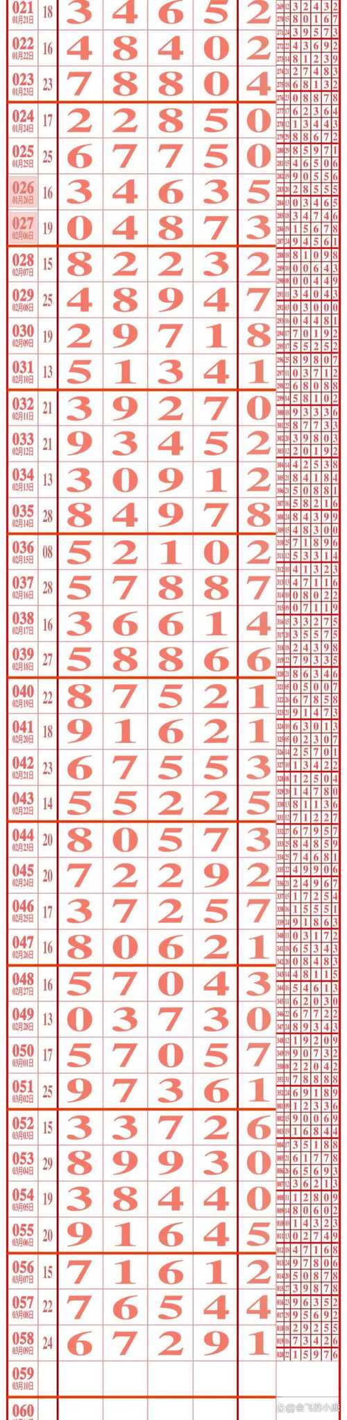 投早了？格雷罗本场客串前腰1球+5对抗3成功 被票选为本场最佳